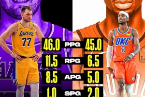 MVP競爭雙人舞？Skip：盡管東契奇很出色 但他不如亞歷山大