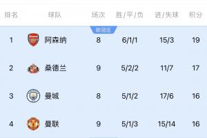 記者：曼聯嚇人啊，不會又回到紅魔槍手爭冠的美好年代吧？